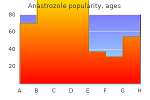 best order anastrozole