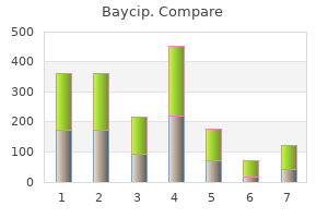 cheap baycip online master card