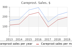careprost 3 ml with visa