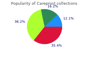cheap careprost 3 ml otc