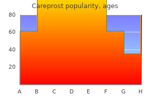 purchase discount careprost online