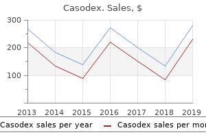 purchase 50 mg casodex otc