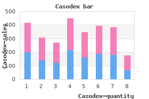 purchase generic casodex on line