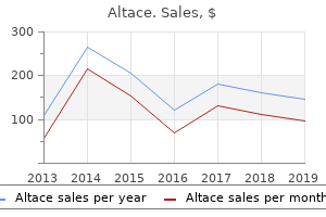 discount altace 1.25mg free shipping