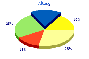 buy discount altace line