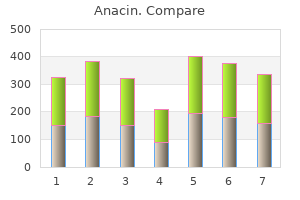 buy discount anacin online