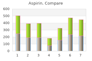 purchase generic aspirin line