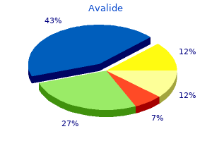 order avalide 162.5mg fast delivery