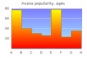 purchase generic avana