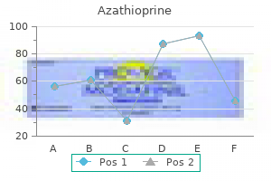 effective azathioprine 50mg