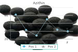 order 500 mg azithin