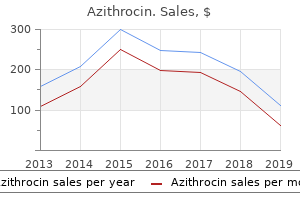 buy azithrocin 250 mg cheap