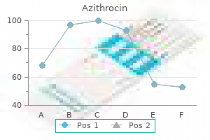 azithrocin 100 mg line