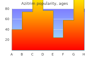 effective azitrim 100mg