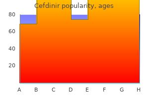 order cefdinir online from canada