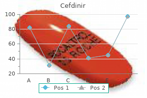 purchase cefdinir 300mg