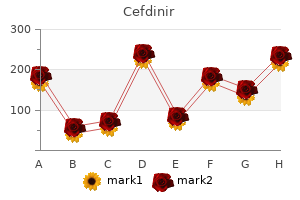 cefdinir 300 mg overnight delivery