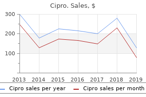 order genuine cipro online