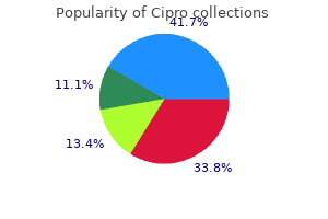 purchase 250mg cipro free shipping