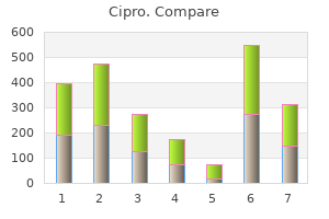 purchase cipro american express