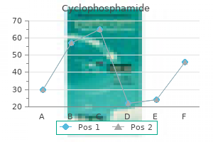 discount cyclophosphamide amex