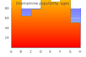 discount 50 mg dramamine overnight delivery