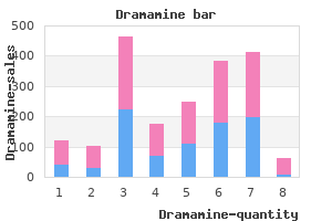 purchase on line dramamine