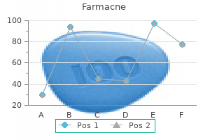 best order farmacne