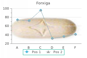 discount generic forxiga canada