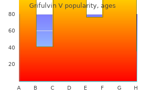 trusted grifulvin v 250mg