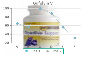 purchase grifulvin v canada