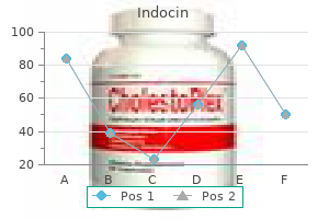 order indocin 25mg