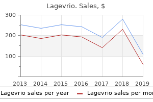 lagevrio 200mg overnight delivery