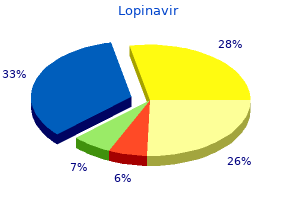 cheap 250 mg lopinavir fast delivery