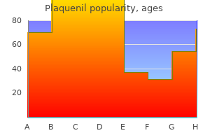 purchase plaquenil now