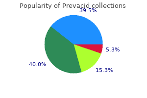 cheapest prevacid