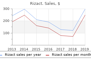 10 mg rizact amex