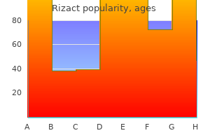 purchase rizact canada