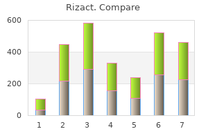 purchase rizact mastercard
