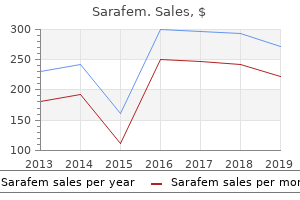 buy sarafem online