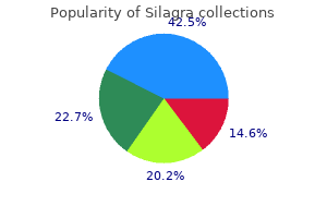 purchase silagra toronto