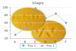 purchase silagra 100 mg mastercard