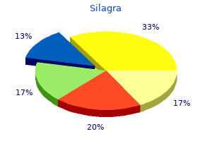 purchase silagra with amex
