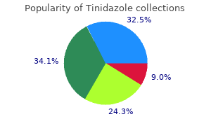 generic tinidazole 1000 mg with visa