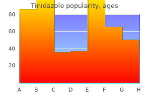 buy cheapest tinidazole and tinidazole