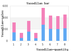 purchase vasodilan from india