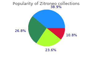 zitroneo 250 mg generic