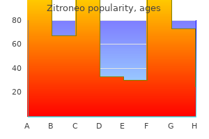 purchase zitroneo 100 mg