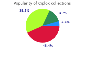 generic ciplox 500mg with mastercard