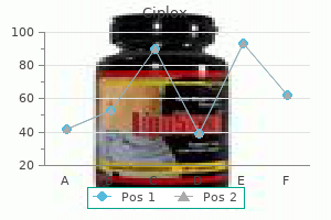 buy 500 mg ciplox free shipping
